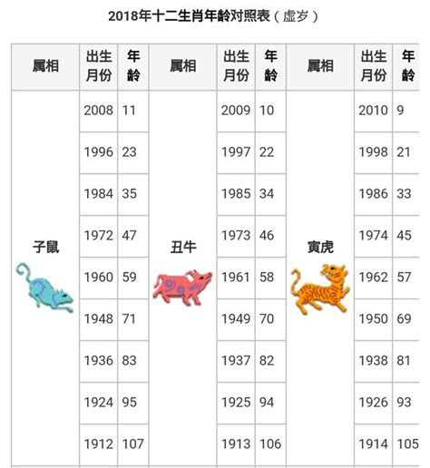 82屬什麼|【十二生肖年份】12生肖年齡對照表、今年生肖 